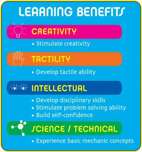 Benefits of learning